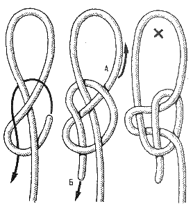 Беручи форму, показану на третьому справа положенні на малюнку, вузол більше не затягується, його петля стає постійною